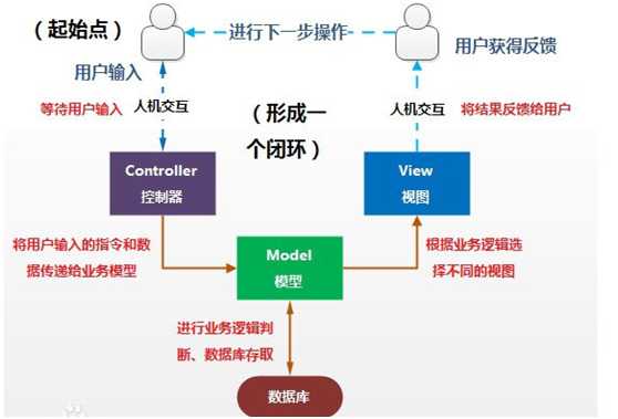 图书管理系统（毕业论文）