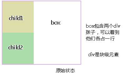 css之display「终于解决」