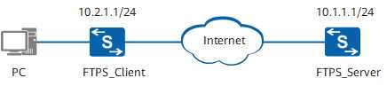 华为交换机基础配置之四十一：FTPS客户端配置示例「建议收藏」