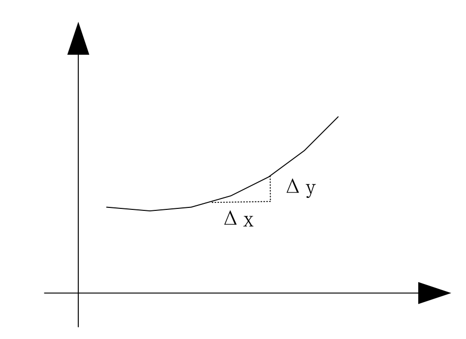 曲线弧长积分公式_曲线弧长积分公式[通俗易懂]