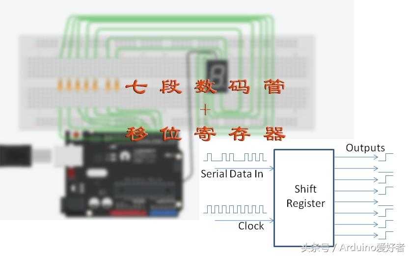 arduino7段数码管_数码管动态显示原理是