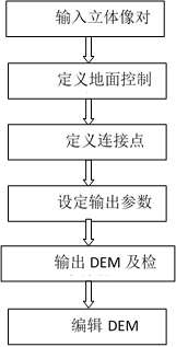 envi提取像元值_envi中建筑物提取步骤