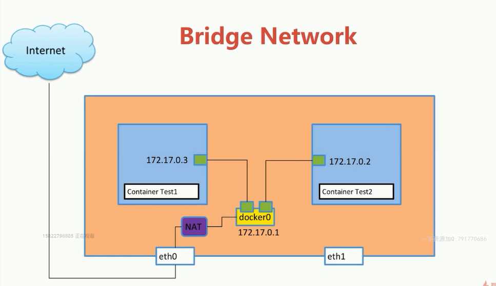 docker命令总结_docker应用实例