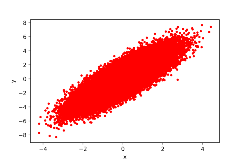 example-figure