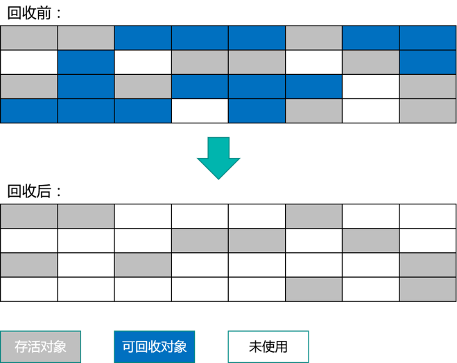 JVM学习笔记（八、GC2-垃圾回收算法）「建议收藏」