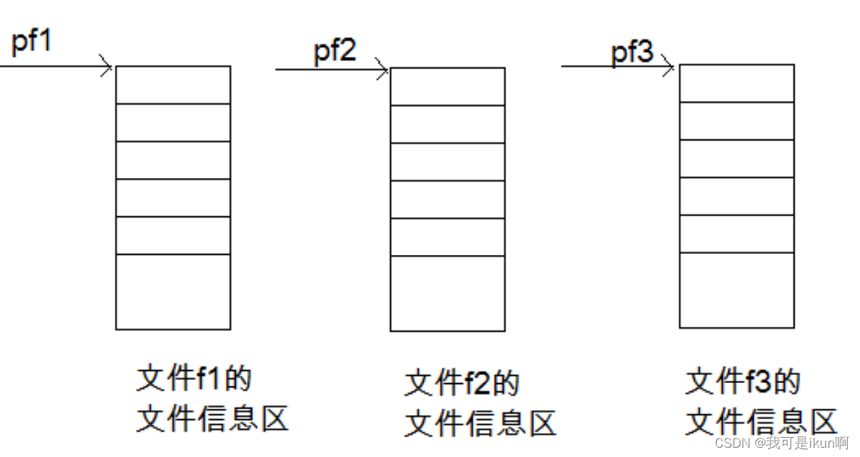 文件处理操作_办公室文件处理