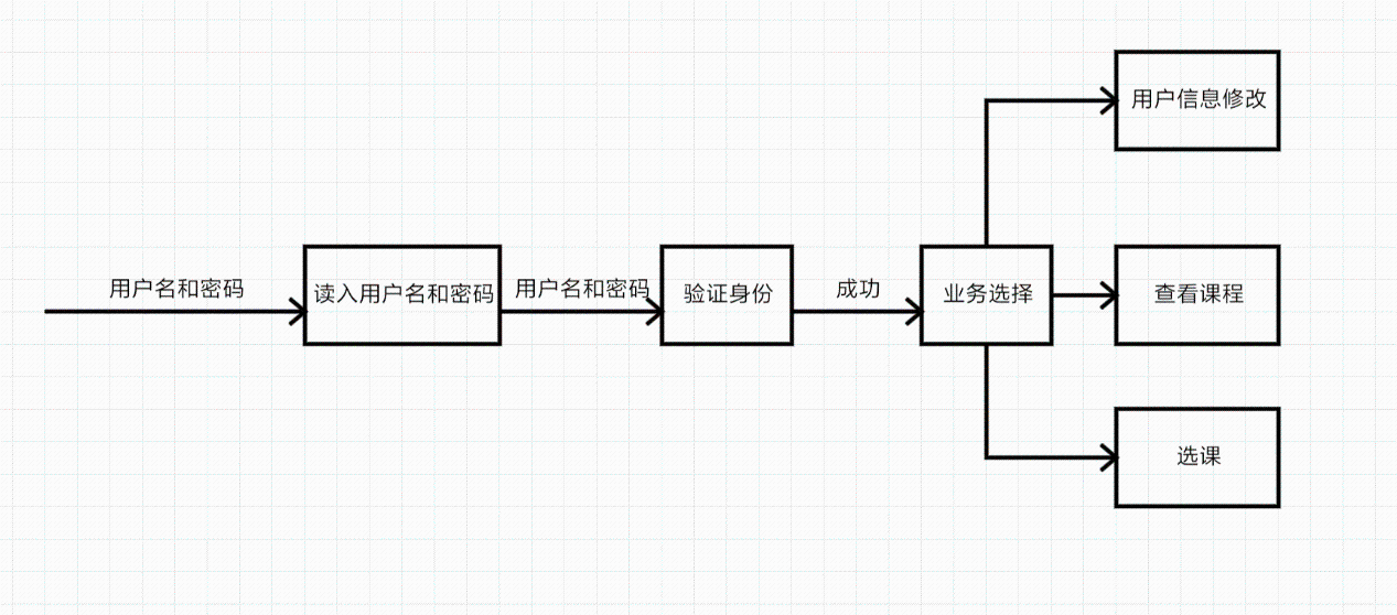 软件概要设计文档【转】