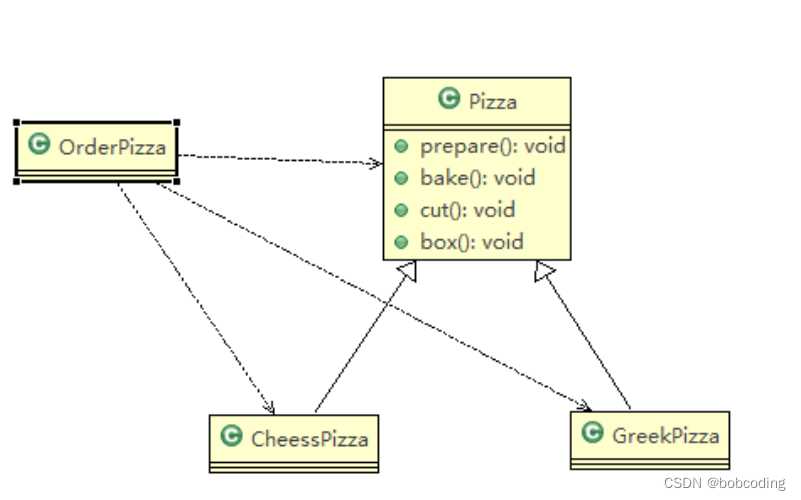 java工厂模式例子_java uml类图怎么画