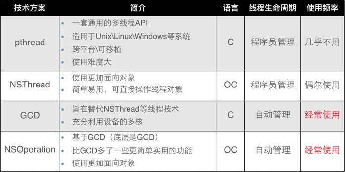 iOS-多线程详解「建议收藏」