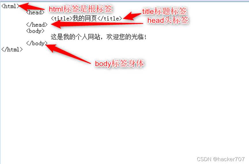 html常用标签大全_html5常用标签及属性