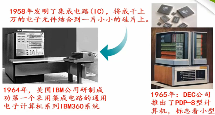 计算机基础导论