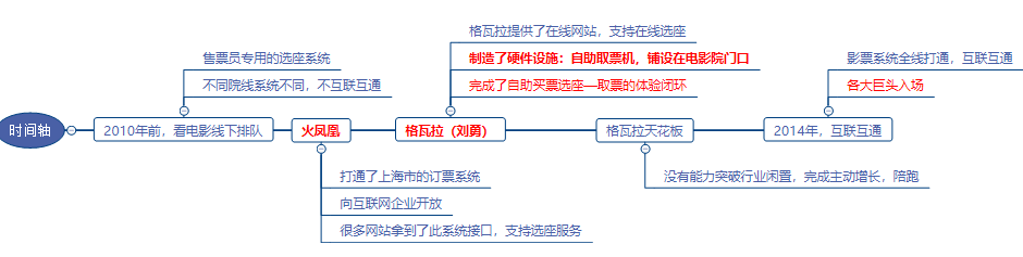 增长的极限_打破界限还是界线[通俗易懂]