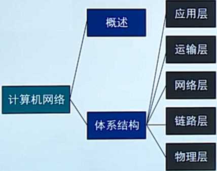 计算机网络基础概括_计算机网络基础是什么「建议收藏」