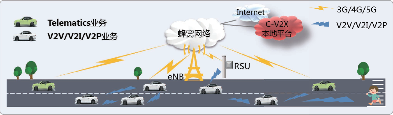 c-v2x技术是什么_65X9000C[通俗易懂]