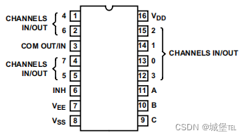 模拟开关芯片cd4066_cd4052be电路