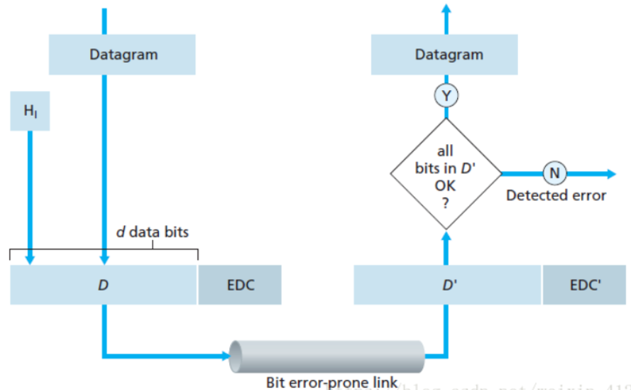 计算机网络 链路层_计算机网络数据链路层