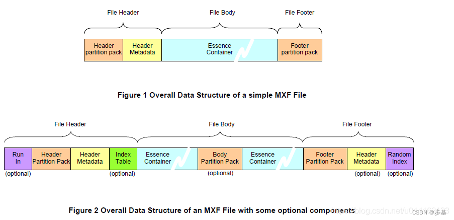 mxf 文件_mxf文件怎么在pr里打开