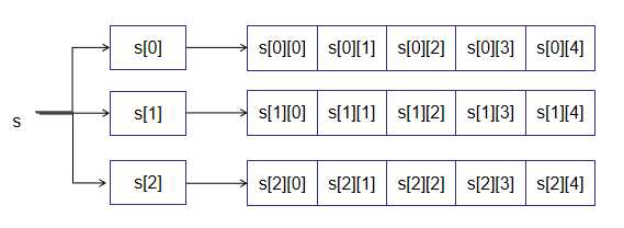 （一）Java 编程语言基础「建议收藏」