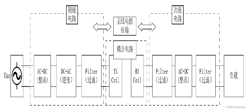 无线供电原理,种类及应用方案介绍_连通器原理