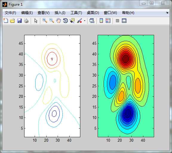 matlab绘制等高线图[通俗易懂]