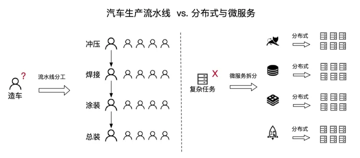 链路追踪原理_全链路追踪