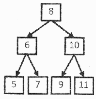 二叉搜索树的后序遍历序列_前中后序遍历有技巧吗