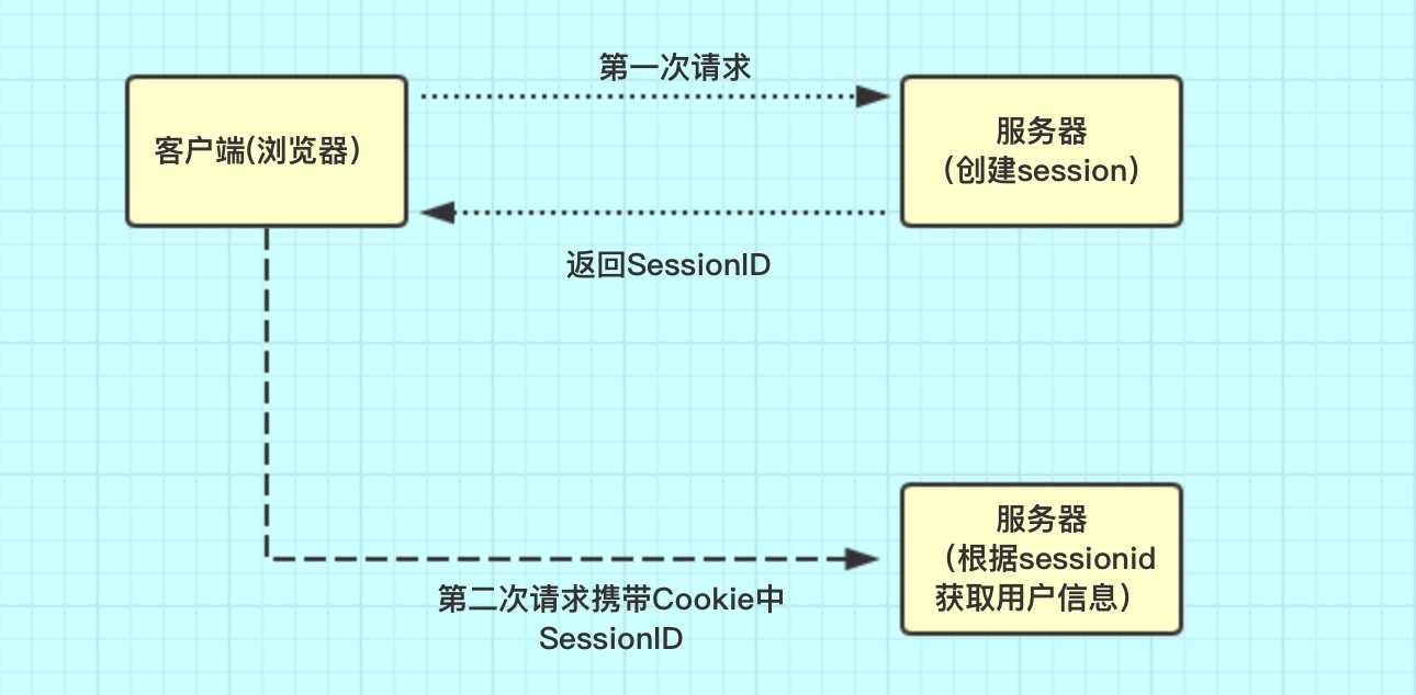 spring security jwt原理_jwt+redis