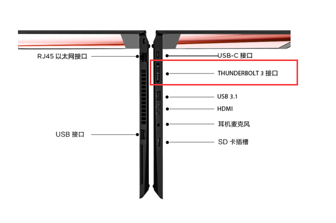 雷电3接口的位置