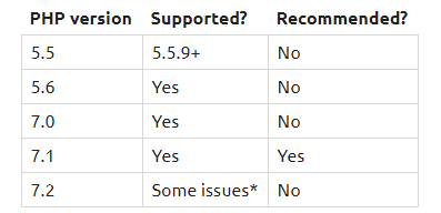 drupal8中文教程_docker离线安装部署「建议收藏」