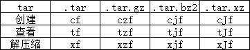 linux系统压缩文件夹_shell解压zip命令