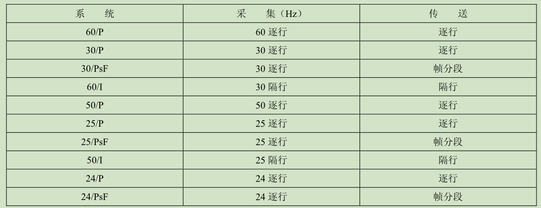 bt1120协议详解_bt协议今哪几种