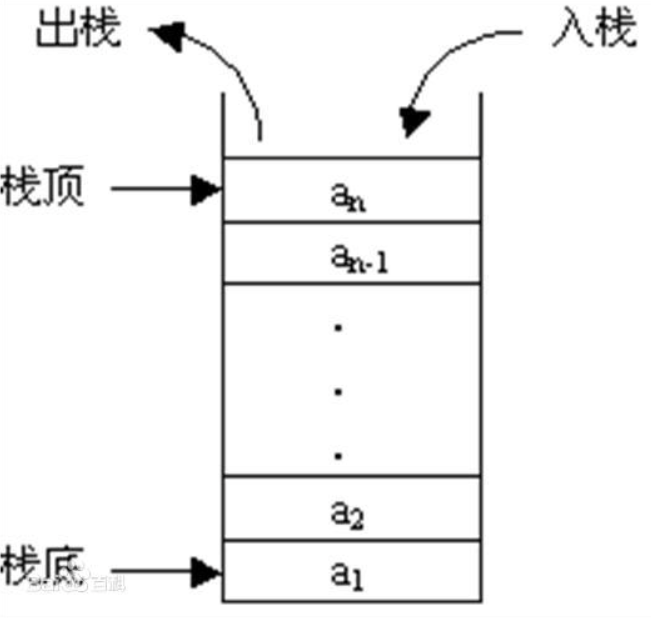 栈(stack)_栈的特点