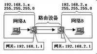 一文讲清楚什么是网关、DNS、子网掩码、MAC地址「建议收藏」