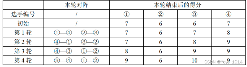 c++瑞士轮_瑞士轮计算工具