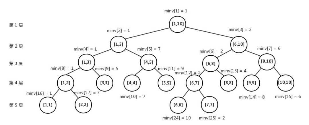 C++ 线段树_线索二叉树(C语言详解)[通俗易懂]