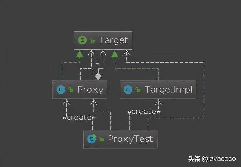 分布式架构测试_android数据结构算法面试题