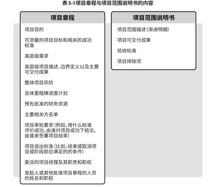 pmp项目范围管理_定义项目范围是为了「建议收藏」