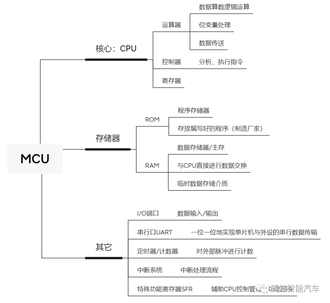 mcu和gpu_gpu硬件架构详解「建议收藏」