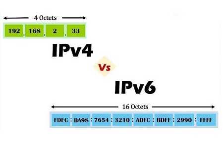 ipv4和ipv6的区别和优势_一般上网是ipv6还是ipv4