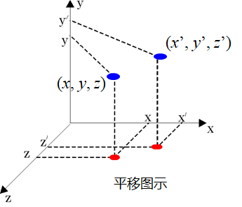 图形变换算法_计算机图形学图像名词解释