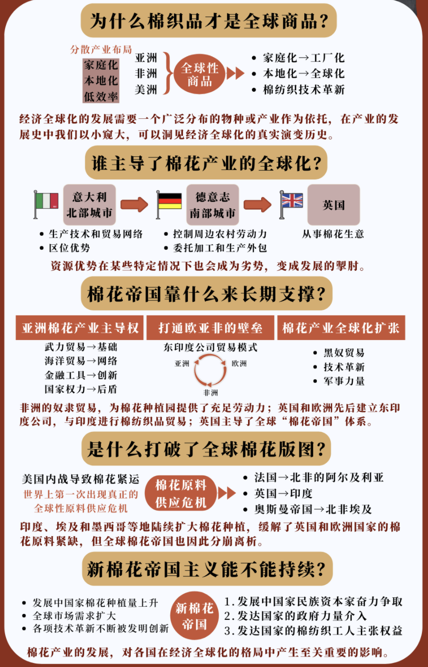 棉花帝国战争资本主义_资本论第一卷在线阅读免费「建议收藏」