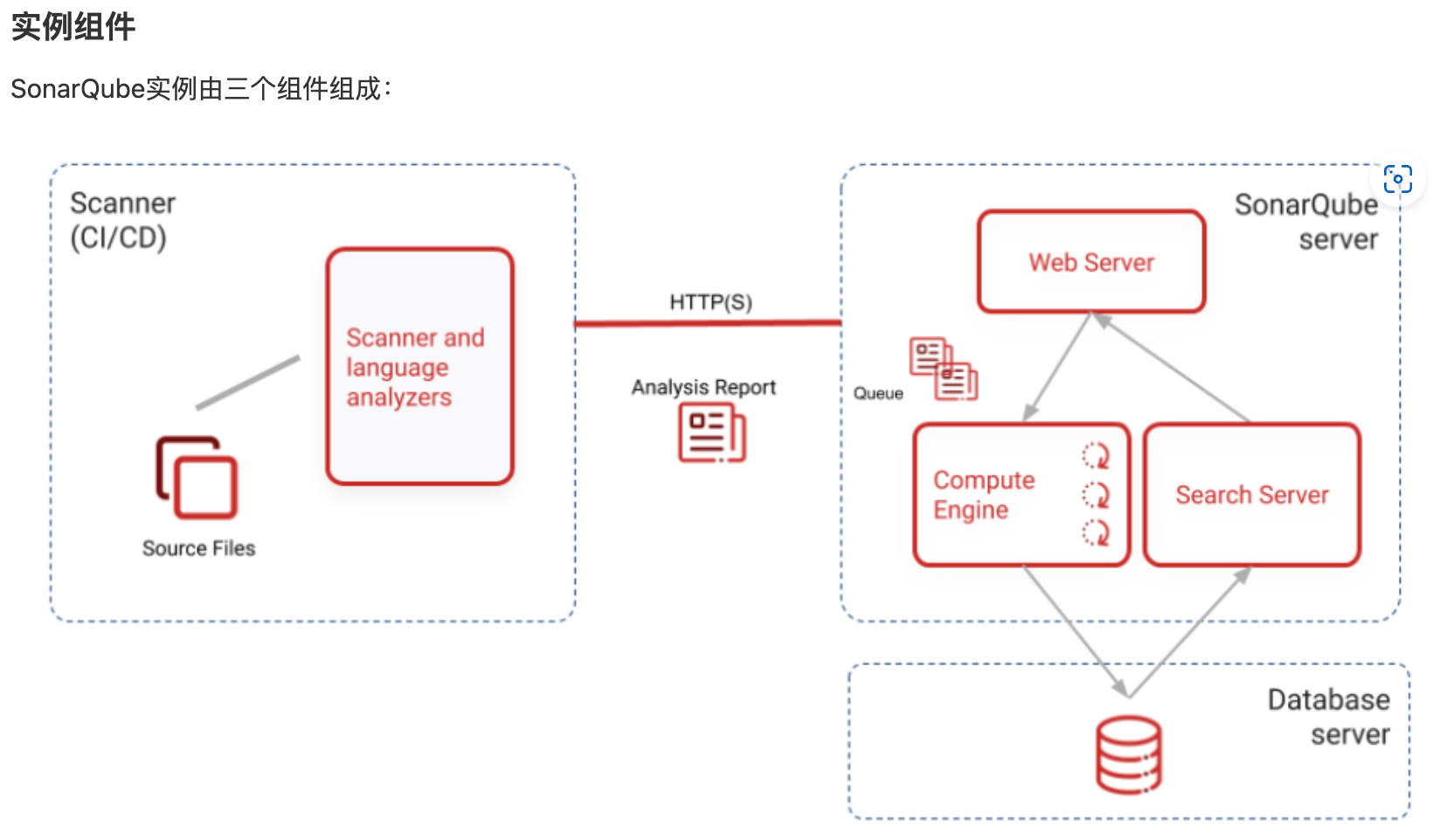 sonar 代码质量_有没有代码分析的软件