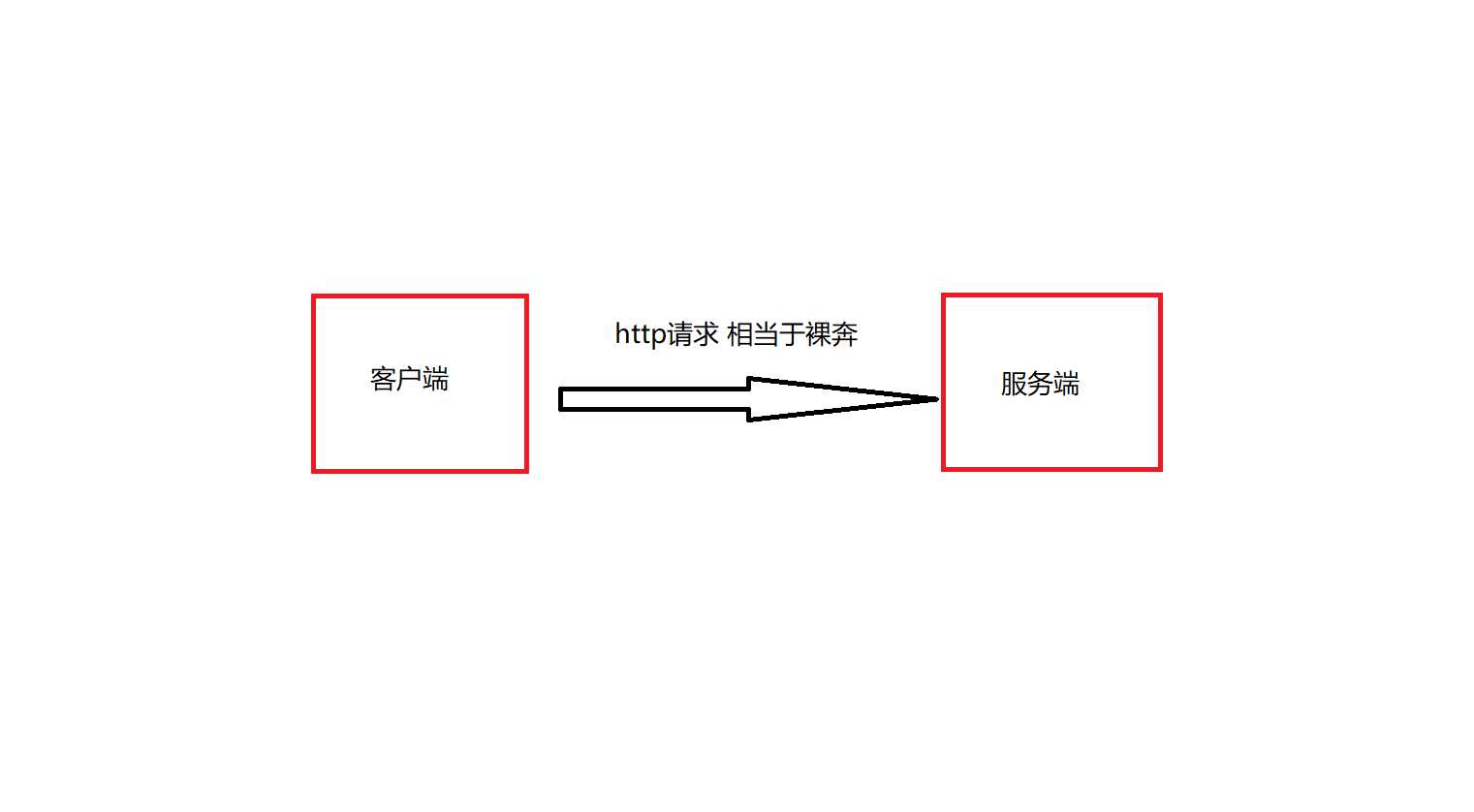 软件数字签名证书_数字认证又叫数字签名