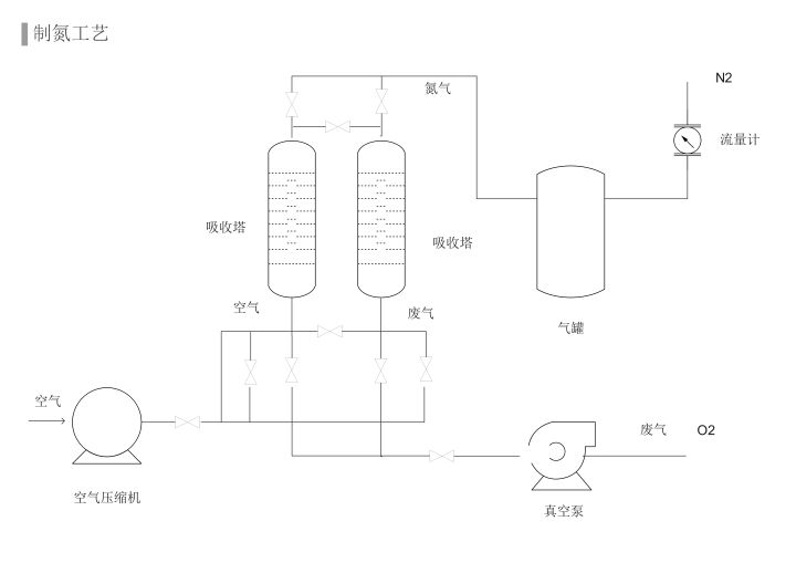 工艺流程图怎么绘制_带控制点的工艺流程图怎么画