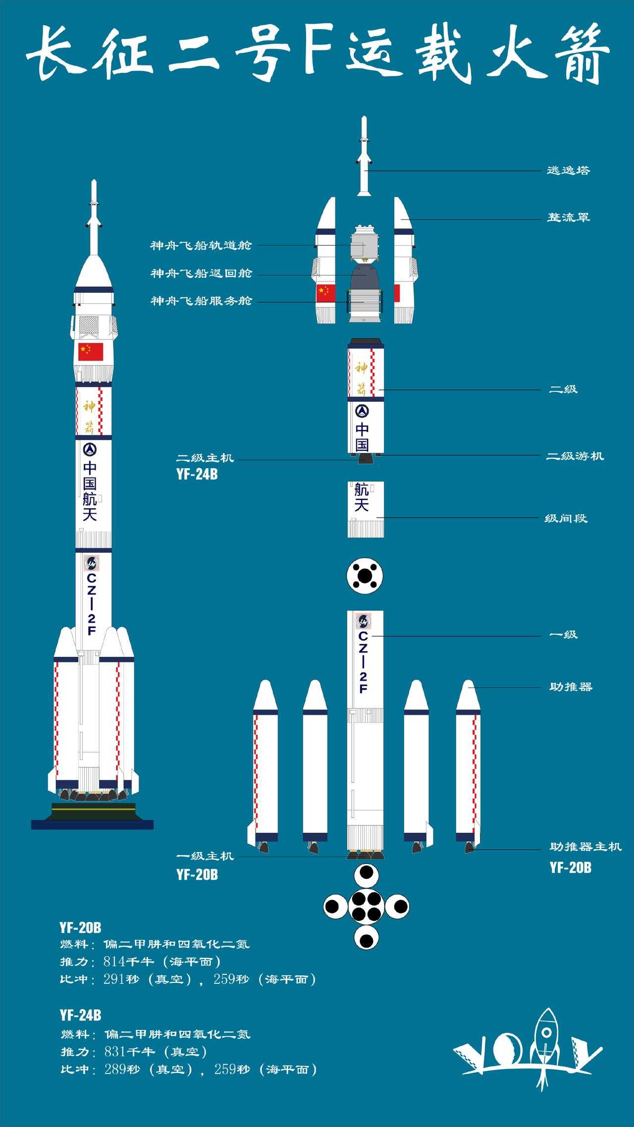 火箭发射全过程_火箭发射分几个阶段「建议收藏」