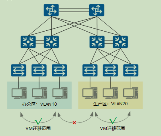 vxlan组网_首选网络类型怎么设置