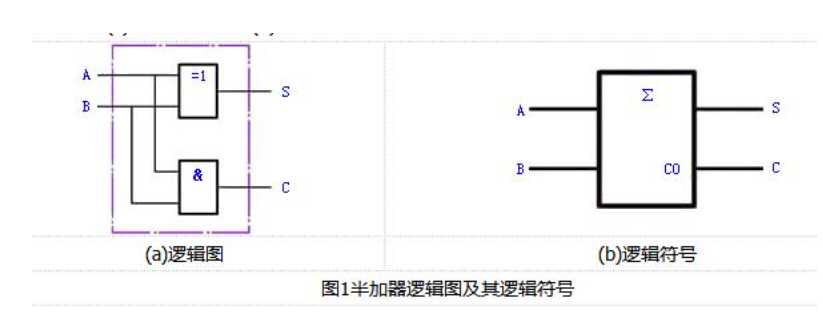 加法器内部电路「终于解决」