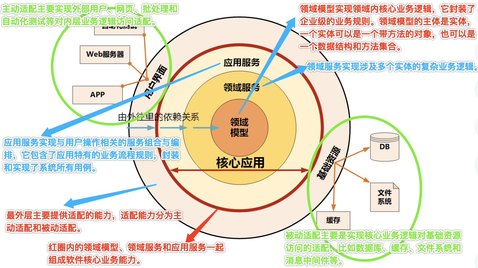 领域驱动设计模式、原理与实践_指南科学领域的理解与实践「建议收藏」