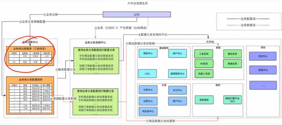 业务中台建设篇_业务中台架构[通俗易懂]