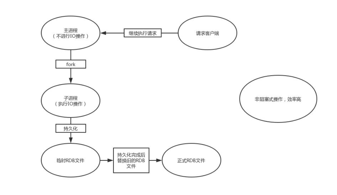 分布式缓存redis 方案_redis会自动清缓存